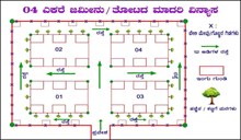 ಕೃಷಿ ಭೂಮಿಯನ್ನು ಯೋಜನಾ ಬದ್ಧವಾಗಿ ವಿನ್ಯಾಸ ಮಾಡುವ ಕುರಿತು ಇಲ್ಲಿದೆ ಮಹತ್ವದ ಮಾಹಿತಿ