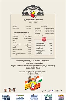 “ಬಿಜೆಪಿ ಸರ್ಕಾರದ ಭ್ರಷ್ಟಾಚಾರದ ಕಾರ್ಡ್‌” ಎಂದು ಕಾಂಗ್ರೆಸ್‌ ಬಿಡುಗಡೆ ಮಾಡಿದ್ದೇನು ?  