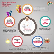 Congress 5 Guarantee ಕಾಂಗ್ರೆಸ್ ಐದು ಗ್ಯಾರಂಟಿಗೆ ಅಸ್ತು; ಷರತ್ತುಗಳು ಅನ್ವಯಿಸಲಿವೆ! Congress 5 Guarantee ಕಾಂಗ್ರೆಸ್ ಐದು ಗ್ಯಾರಂಟಿಗೆ ಅಸ್ತು; ಷರತ್ತುಗಳು ಅನ್ವಯಿಸಲಿವೆ!