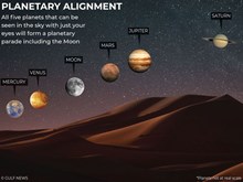 18 ವರ್ಷಗಳ ನಂತರ ಜೂನ್ 24 ರಂದು ಬರಿಗಣ್ಣಿಗೆ ಕಾಣಲಿವೆ ಗೊತ್ತೆ ಈ ಗ್ರಹಗಳು! ಅಪರೂಪದ ಈ ಅವಕಾಶ ಮಿಸ್ ಮಾಡಿಕೊಳ್ಳದಿರಿ.. 18 ವರ್ಷಗಳ ನಂತರ ಜೂನ್ 24 ರಂದು ಬರಿಗಣ್ಣಿಗೆ ಕಾಣಲಿವೆ ಗೊತ್ತೆ ಈ ಗ್ರಹಗಳು! ಅಪರೂಪದ ಈ ಅವಕಾಶ ಮಿಸ್ ಮಾಡಿಕೊಳ್ಳದಿರಿ..
